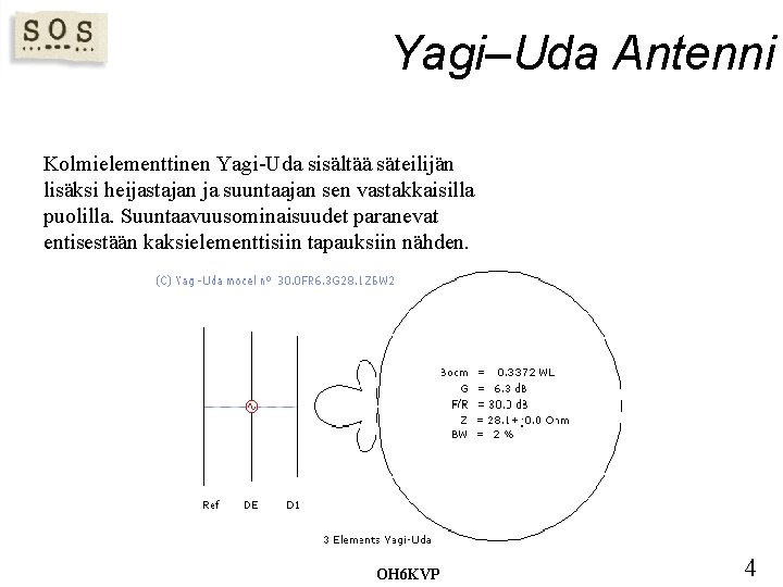 Yagi–Uda Antenni Kolmielementtinen Yagi-Uda sisältää säteilijän lisäksi heijastajan ja suuntaajan sen vastakkaisilla puolilla. Suuntaavuusominaisuudet