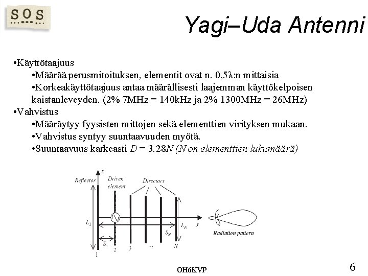 Yagi–Uda Antenni • Käyttötaajuus • Määrää perusmitoituksen, elementit ovat n. 0, 5λ: n mittaisia