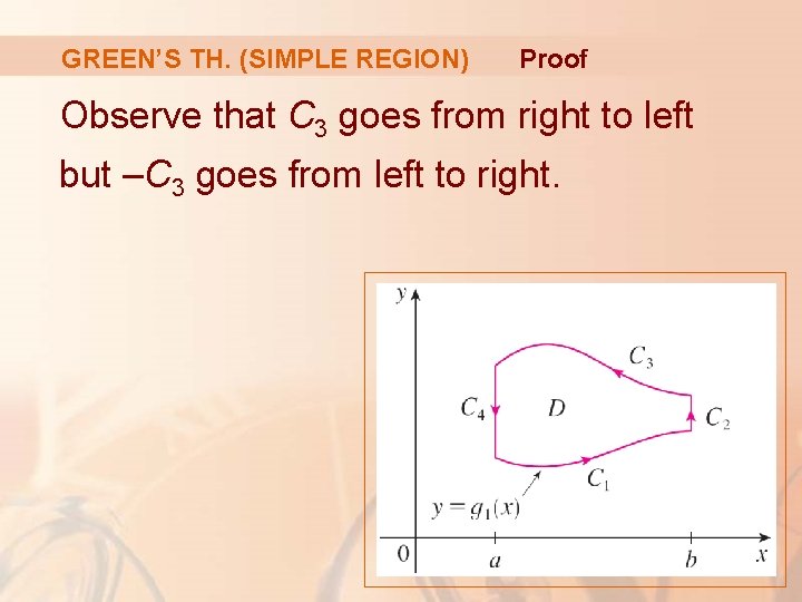 GREEN’S TH. (SIMPLE REGION) Proof Observe that C 3 goes from right to left