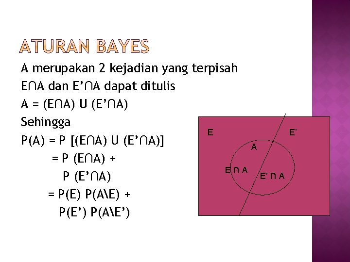 A merupakan 2 kejadian yang terpisah E∩A dan E’∩A dapat ditulis A = (E∩A)
