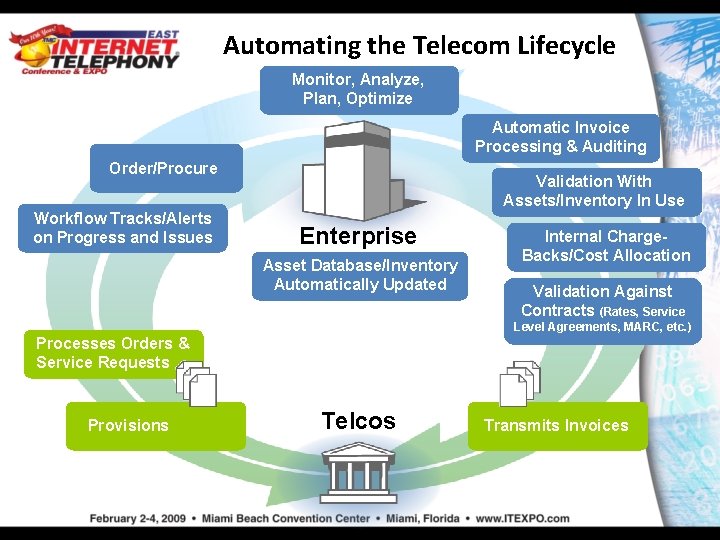 Automating the Telecom Lifecycle Monitor, Analyze, Plan, Optimize Automatic Invoice Processing & Auditing Order/Procure