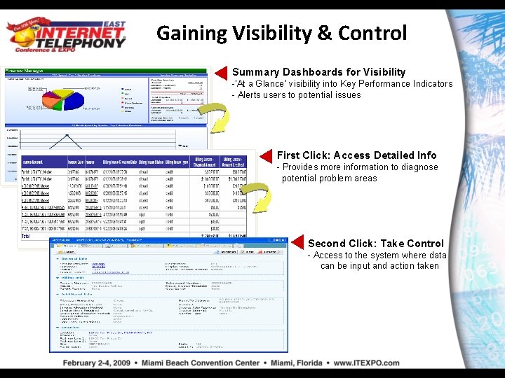 Gaining Visibility & Control Summary Dashboards for Visibility -‘At a Glance’ visibility into Key