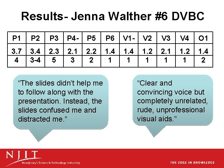 Results- Jenna Walther #6 DVBC P 1 P 2 P 3 P 4 - Results- Jenna Walther #6 DVBC P 1 P 2 P 3 P 4 -