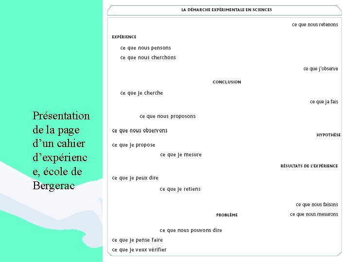 Présentation de la page d’un cahier d’expérienc e, école de Bergerac 