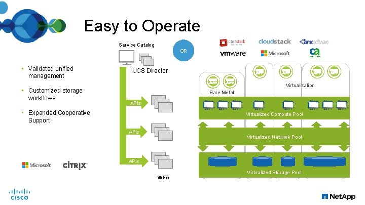 Easy to Operate Service Catalog OR • Validated unified management • Customized storage workflows