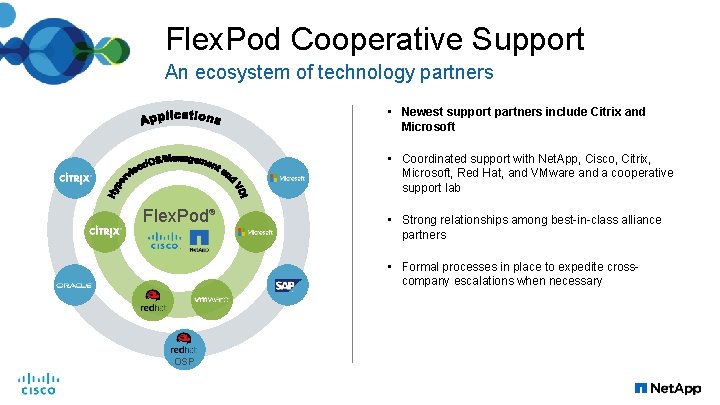 Flex. Pod Cooperative Support An ecosystem of technology partners • Newest support partners include