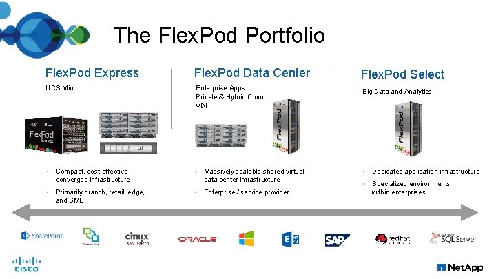 The Flex. Pod Portfolio Flex. Pod Express Flex. Pod Data Center Flex. Pod Select