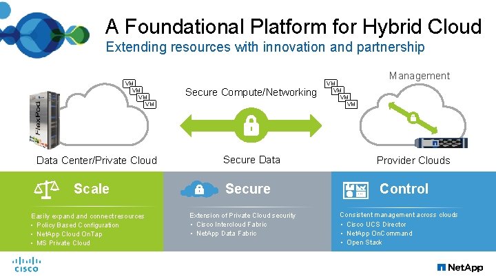 A Foundational Platform for Hybrid Cloud Extending resources with innovation and partnership VM VM