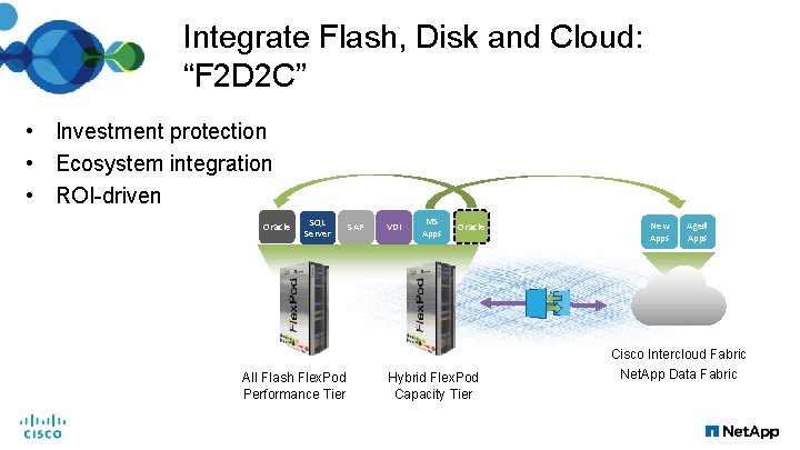 Integrate Flash, Disk and Cloud: “F 2 D 2 C” • Investment protection •