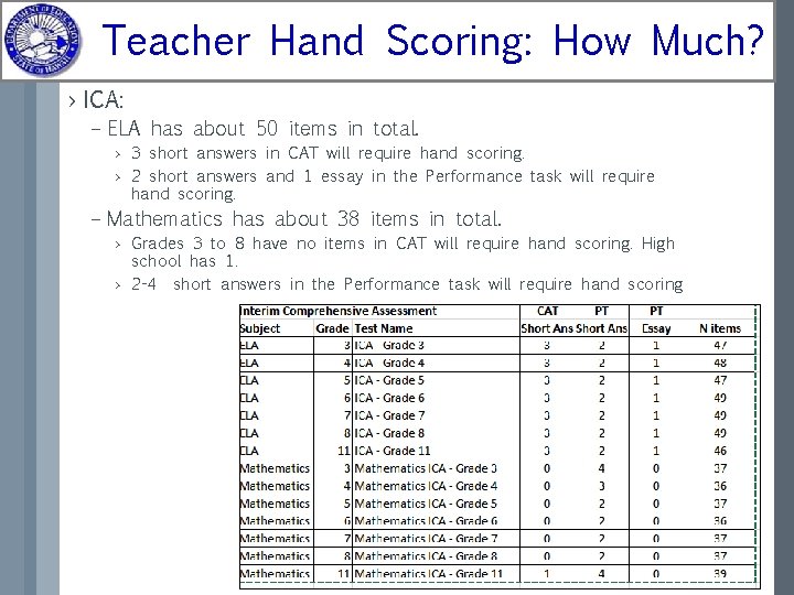 Teacher Hand Scoring: How Much? › ICA: – ELA has about 50 items in