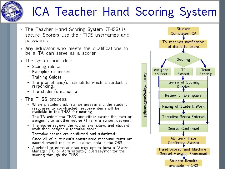 ICA Teacher Hand Scoring System › The Teacher Hand Scoring System (THSS) is secure.