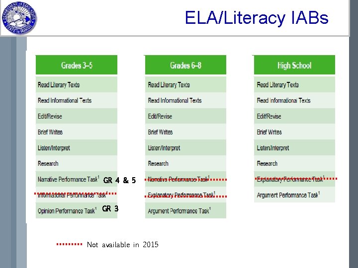 ELA/Literacy IABs GR 4 & 5 GR 3 Not available in 2015 