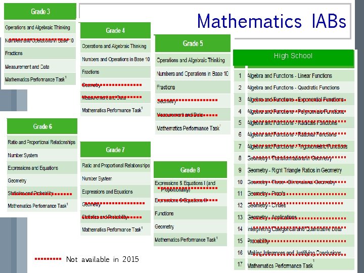 Mathematics IABs High School Not available in 2015 