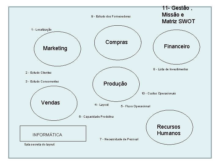 11 - Gestão , Missão e Matriz SWOT 9 - Estudo dos Fornecedores 1