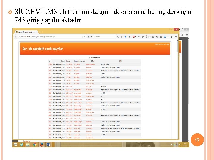  SİUZEM LMS platformunda günlük ortalama her üç ders için 743 giriş yapılmaktadır. 17