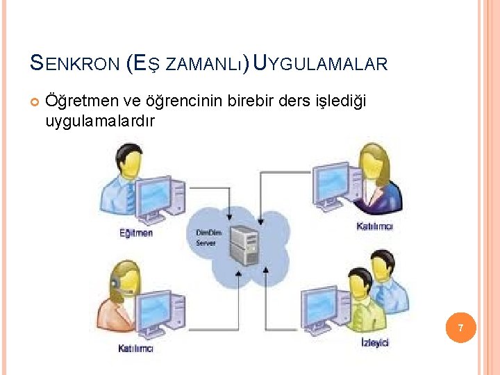 SENKRON (EŞ ZAMANLı) UYGULAMALAR Öğretmen ve öğrencinin birebir ders işlediği uygulamalardır 7 