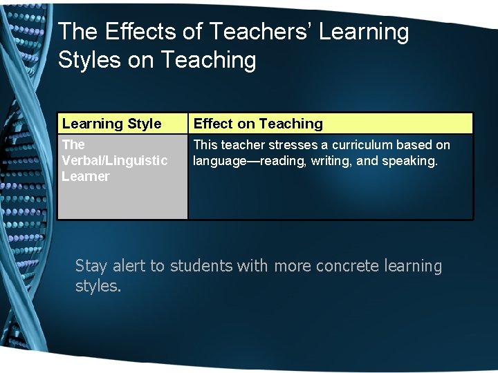 The Effects of Teachers’ Learning Styles on Teaching Learning Style Effect on Teaching The The Effects of Teachers’ Learning Styles on Teaching Learning Style Effect on Teaching The