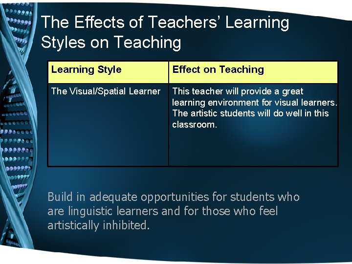 The Effects of Teachers’ Learning Styles on Teaching Learning Style Effect on Teaching The The Effects of Teachers’ Learning Styles on Teaching Learning Style Effect on Teaching The