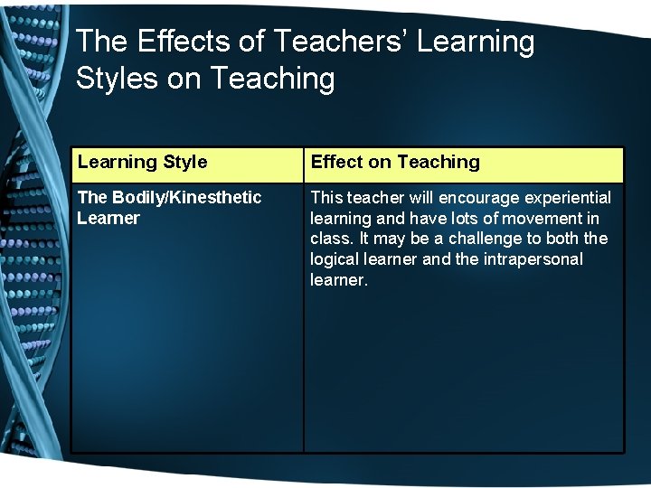 The Effects of Teachers’ Learning Styles on Teaching Learning Style Effect on Teaching The The Effects of Teachers’ Learning Styles on Teaching Learning Style Effect on Teaching The