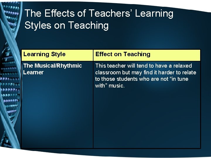 The Effects of Teachers’ Learning Styles on Teaching Learning Style Effect on Teaching The The Effects of Teachers’ Learning Styles on Teaching Learning Style Effect on Teaching The