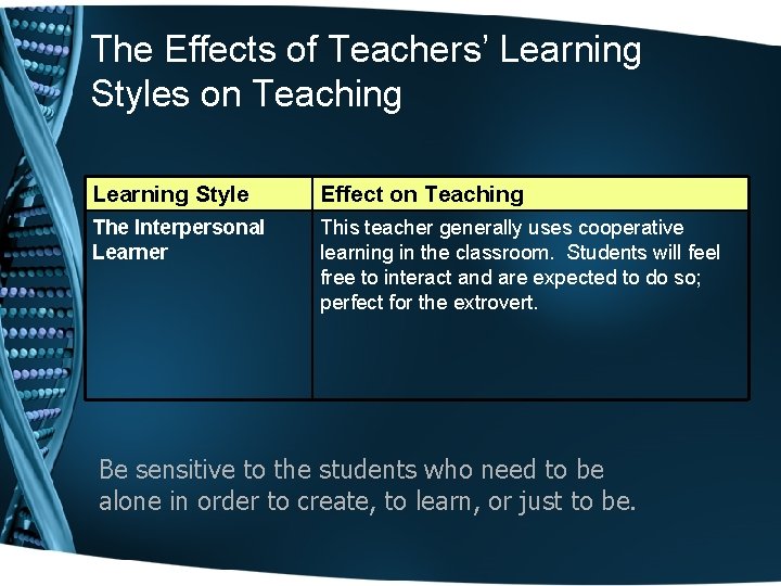 The Effects of Teachers’ Learning Styles on Teaching Learning Style Effect on Teaching The The Effects of Teachers’ Learning Styles on Teaching Learning Style Effect on Teaching The