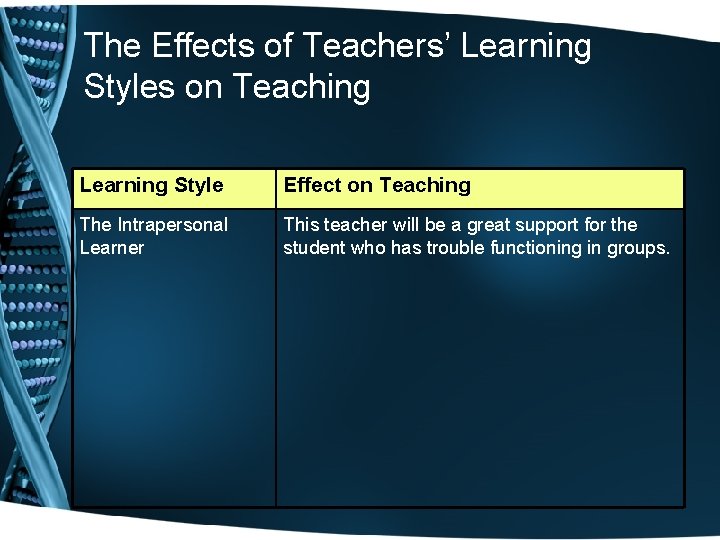 The Effects of Teachers’ Learning Styles on Teaching Learning Style Effect on Teaching The The Effects of Teachers’ Learning Styles on Teaching Learning Style Effect on Teaching The