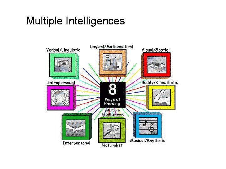 Multiple Intelligences Multiple Intelligences