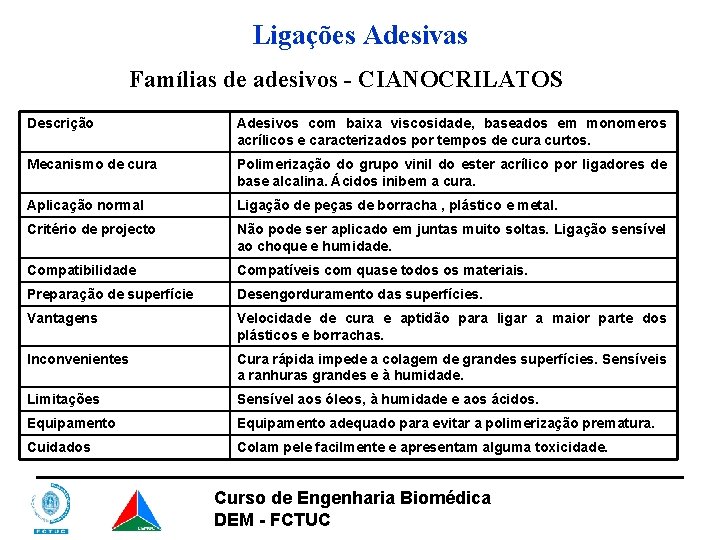 Ligações Adesivas Famílias de adesivos - CIANOCRILATOS Descrição Adesivos com baixa viscosidade, baseados em