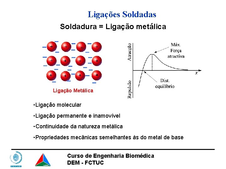 Ligações Soldadas Soldadura = Ligação metálica Ligação Metálica • Ligação molecular • Ligação permanente