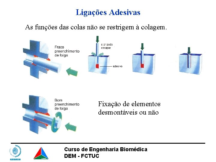 Ligações Adesivas As funções das colas não se restrigem à colagem. Fixação de elementos