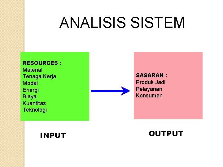 ANALISIS SISTEM RESOURCES : Material Tenaga Kerja Modal Energi Biaya Kuantitas Teknologi INPUT SASARAN