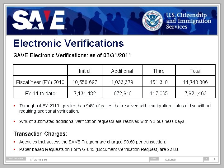 Electronic Verifications SAVE Electronic Verifications: as of 05/31/2011 Initial Additional Third Total Fiscal Year