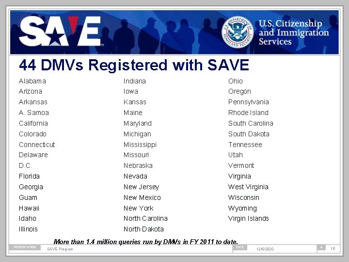 44 DMVs Registered with SAVE Alabama Indiana Ohio Arizona Iowa Oregon Arkansas Kansas Pennsylvania