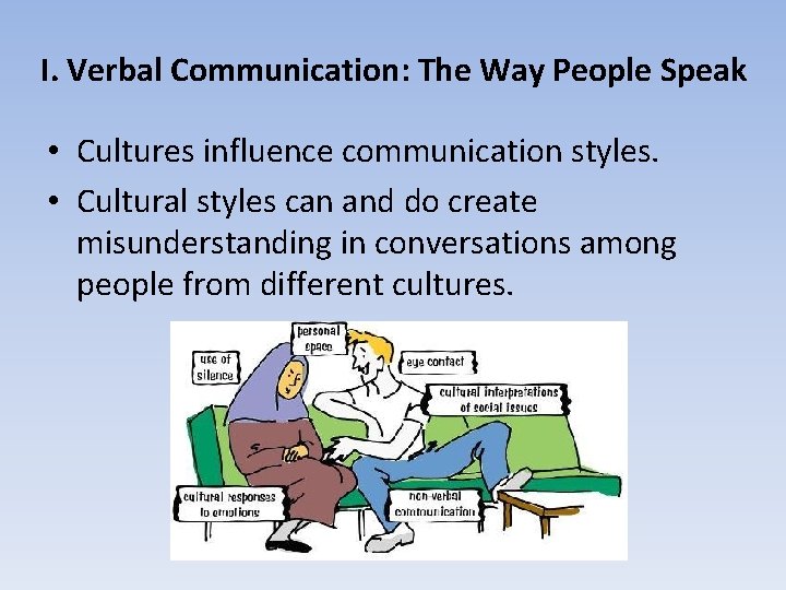 Verbal Communication The Way People Speak Vocabulary heated