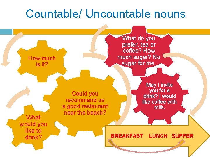 Countable/ Uncountable nouns What do you prefer, tea or coffee? How much sugar? No