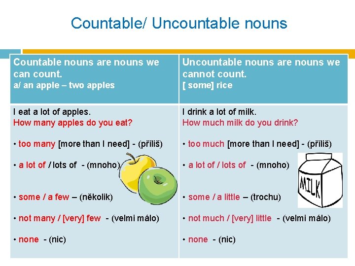 Countable/ Uncountable nouns Countable nouns are nouns we can count. Uncountable nouns are nouns