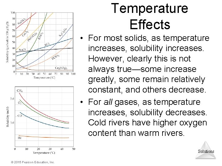 Temperature Effects • For most solids, as temperature increases, solubility increases. However, clearly this
