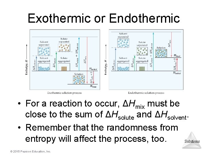 Exothermic or Endothermic • For a reaction to occur, ΔHmix must be close to