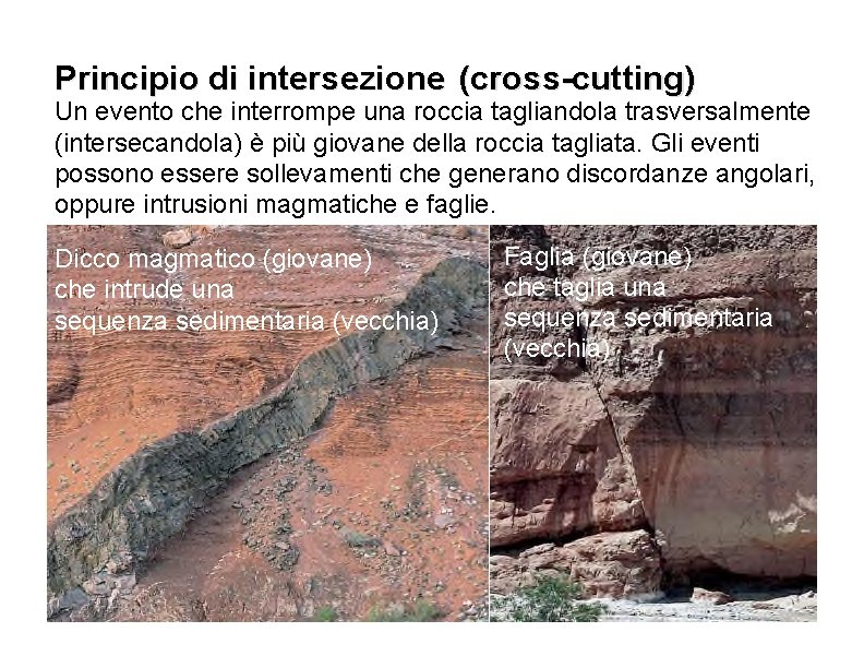 Principio di intersezione (cross-cutting) Un evento che interrompe una roccia tagliandola trasversalmente (intersecandola) è