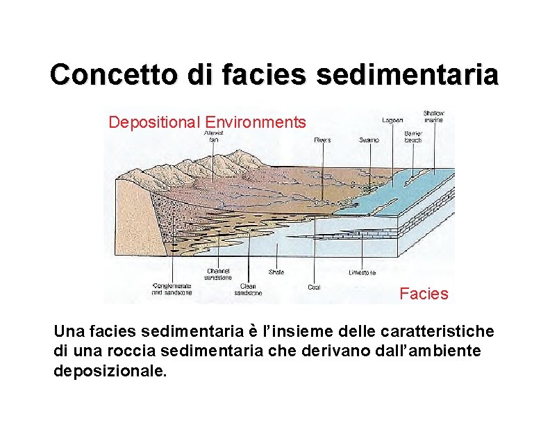 Concetto di facies sedimentaria Depositional Environments Facies Una facies sedimentaria è l’insieme delle caratteristiche