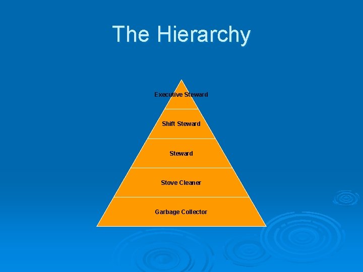 The Hierarchy Executive Steward Shift Steward Stove Cleaner Garbage Collector 