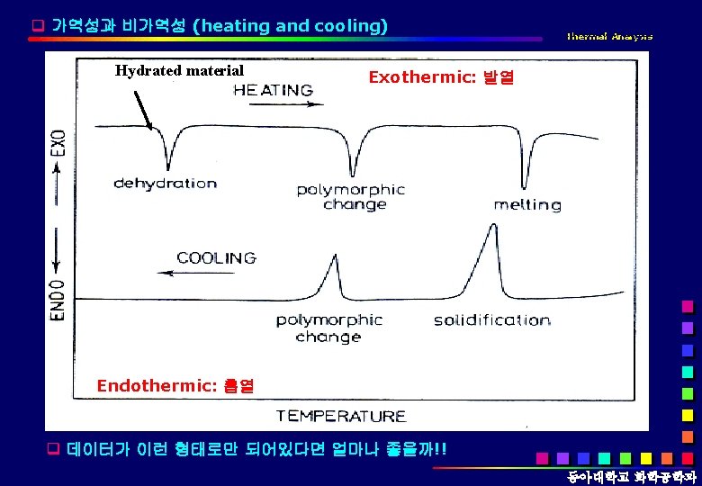 q 가역성과 비가역성 (heating and cooling) Hydrated material Universität Siegen Thermal Analysis Exothermic: 발열