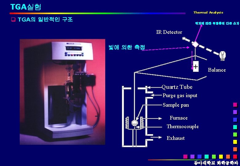 TGA실험 Thermal Analysis q TGA의 일반적인 구조 위치에 따라 따라 투과율이 다른 다른 소자