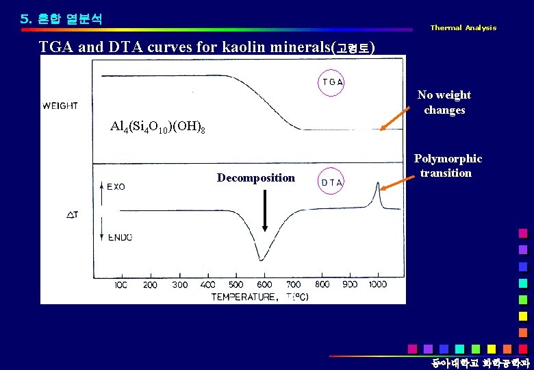 5. 혼합 열분석 Thermal Analysis TGA and DTA curves for kaolin minerals(고령토) No weight