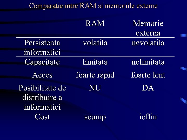 Comparatie intre RAM si memoriile externe 