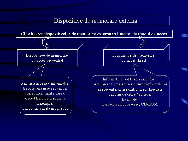 Dispozitive de memorare externa Clasificarea dispozitivelor de memorare externa in functie de modul de