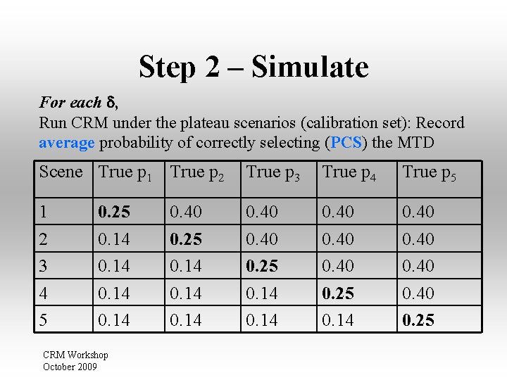 Step 2 – Simulate For each , Run CRM under the plateau scenarios (calibration Step 2 – Simulate For each , Run CRM under the plateau scenarios (calibration