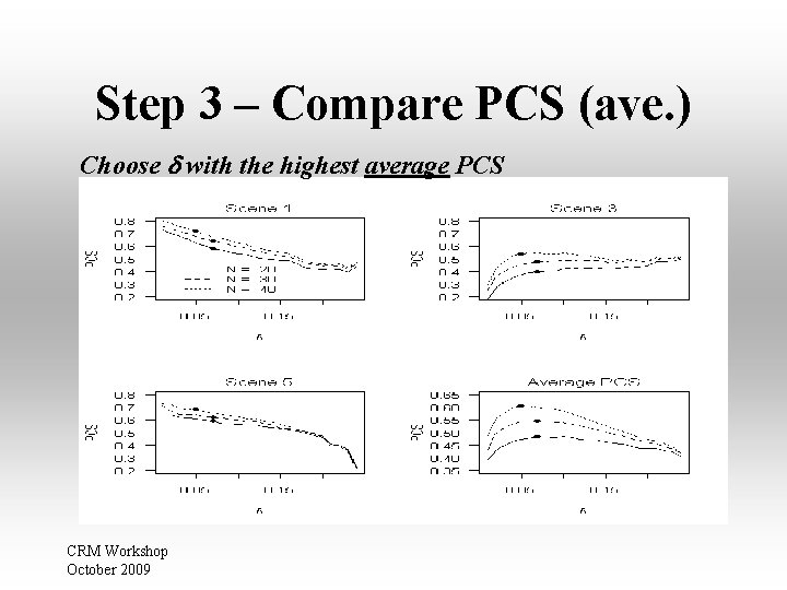 Step 3 – Compare PCS (ave. ) Choose with the highest average PCS CRM Step 3 – Compare PCS (ave. ) Choose with the highest average PCS CRM