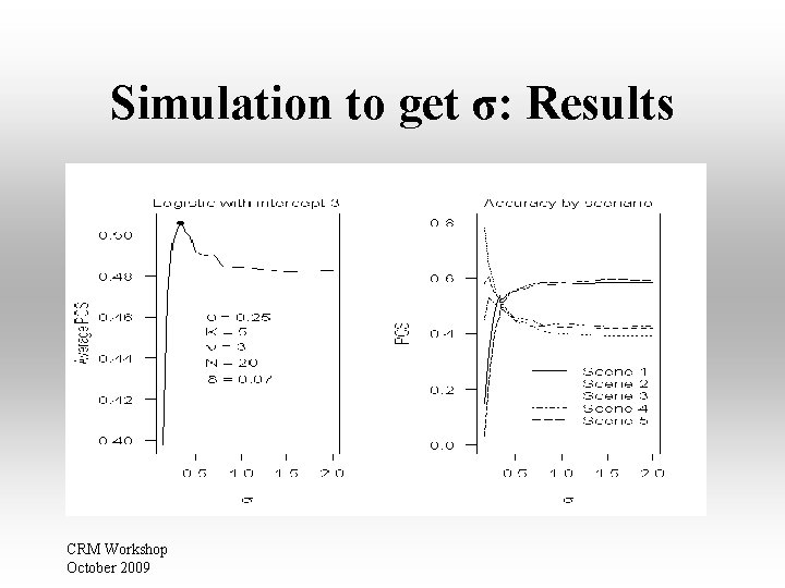 Simulation to get σ: Results CRM Workshop October 2009 Simulation to get σ: Results CRM Workshop October 2009