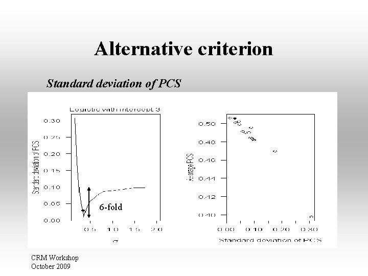 Alternative criterion Standard deviation of PCS 6 -fold CRM Workshop October 2009 Alternative criterion Standard deviation of PCS 6 -fold CRM Workshop October 2009